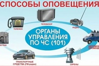 Сигнал тревоги ГОЧС рисунок